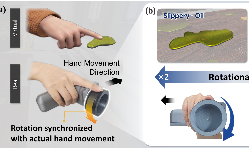 Surf-Roll: Modulating Perceived Slipperiness and Stickiness through Finger–Surface Relative Motion